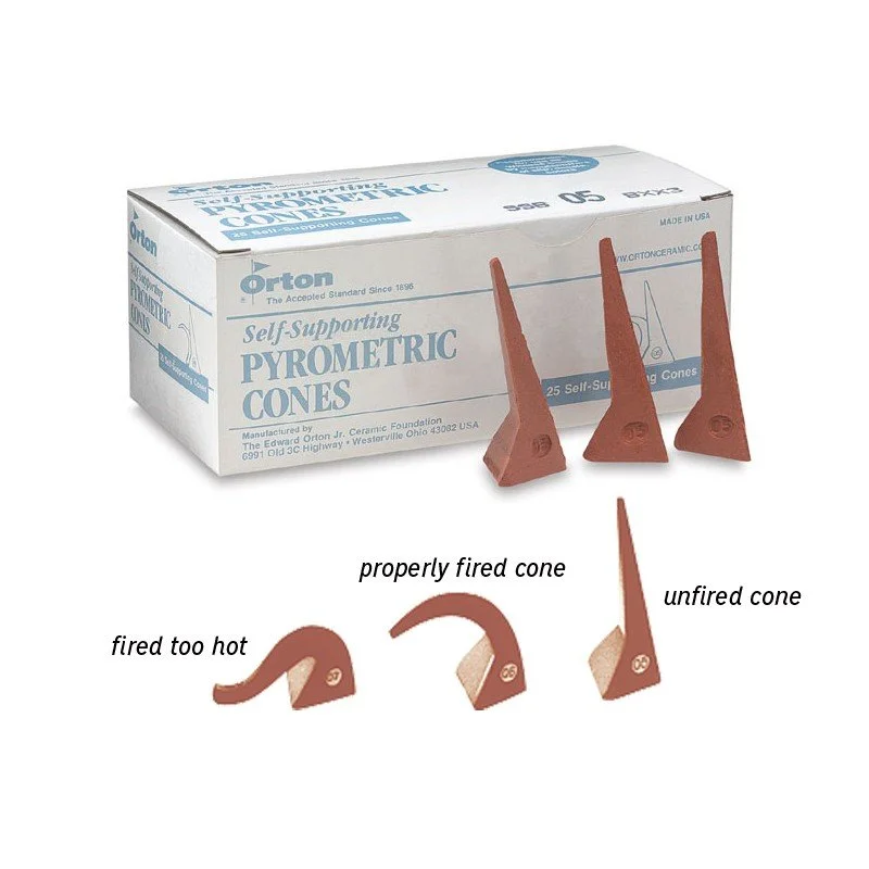 Firing Temperatures, Cones and Vitrification